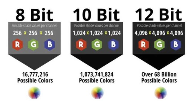 要参数色深8bit、10bit和12有啥区别？j9九游会真人游戏第一选购投影机容易忽略的重(图3)