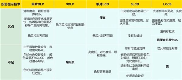 oS投影方案 遗憾2024年未能如期上市j9九游会真人第一品牌华为推出全新LC