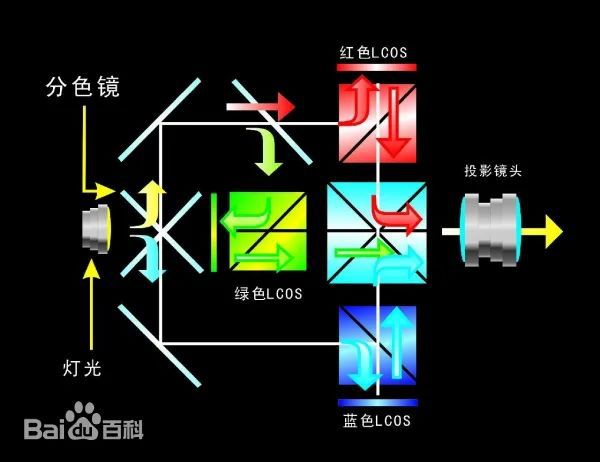 oS投影方案 遗憾2024年未能如期上市j9九游会真人第一品牌华为推出全新LC(图4)