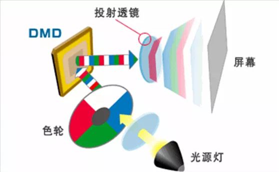 oS投影方案 遗憾2024年未能如期上市j9九游会真人第一品牌华为推出全新LC(图5)