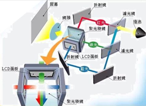 oS投影方案 遗憾2024年未能如期上市j9九游会真人第一品牌华为推出全新LC(图3)