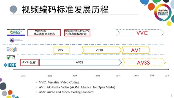 片好 MT9681与MT9679参数对比j9九游会真人游戏第一家用投影仪哪种芯(图7)
