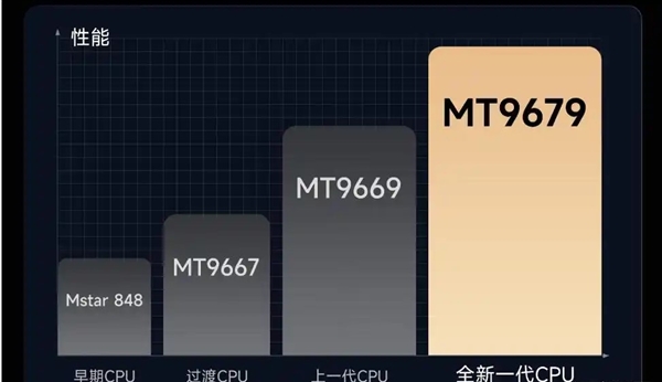 片好 MT9681与MT9679参数对比j9九游会真人游戏第一家用投影仪哪种芯(图9)
