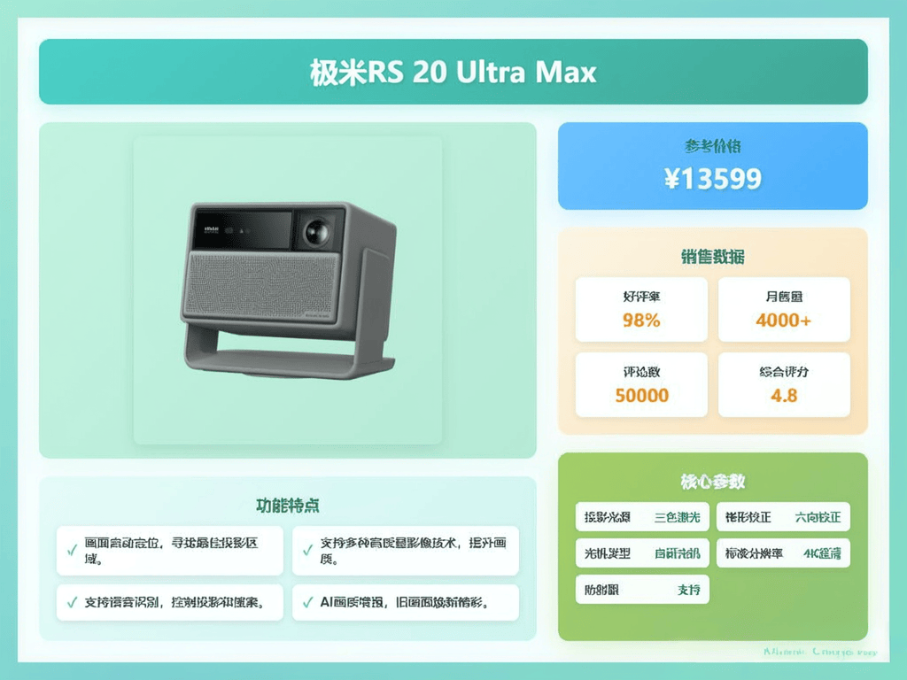 购指南：十款高品质型号推荐助你轻松避坑！j9九游会入口首页2025年极米投影仪选(图2)